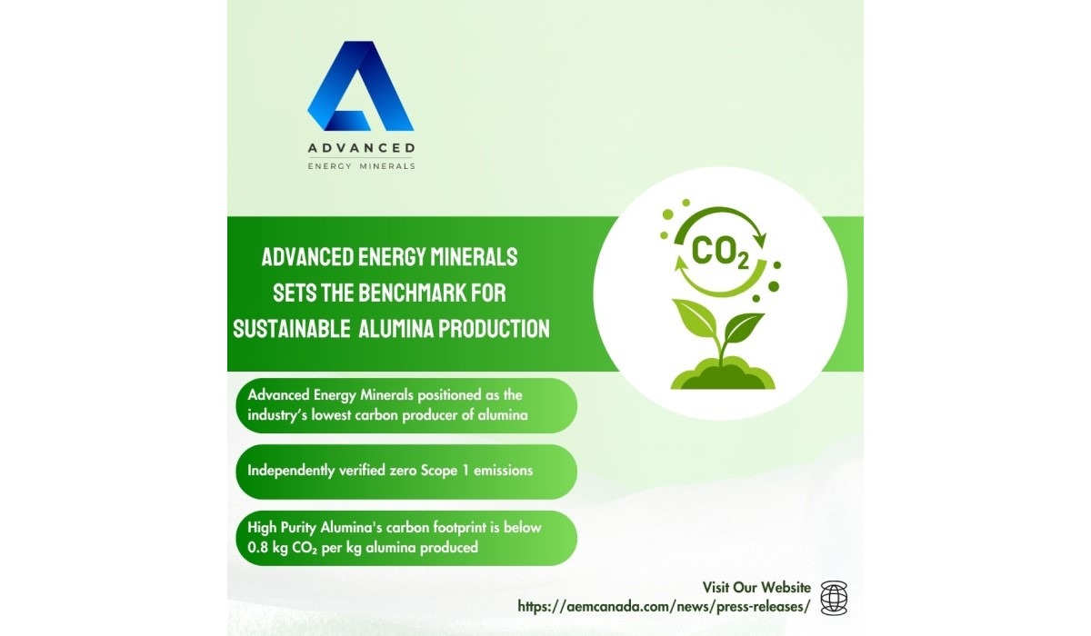 Advanced Energy Minerals sets the benchmark for sustainable high purity alumina production